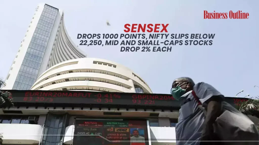 Sensex Drops 1000 Points, Nifty Slips Below 22,250, Mid and Small-Caps Stocks Drop 2% Each